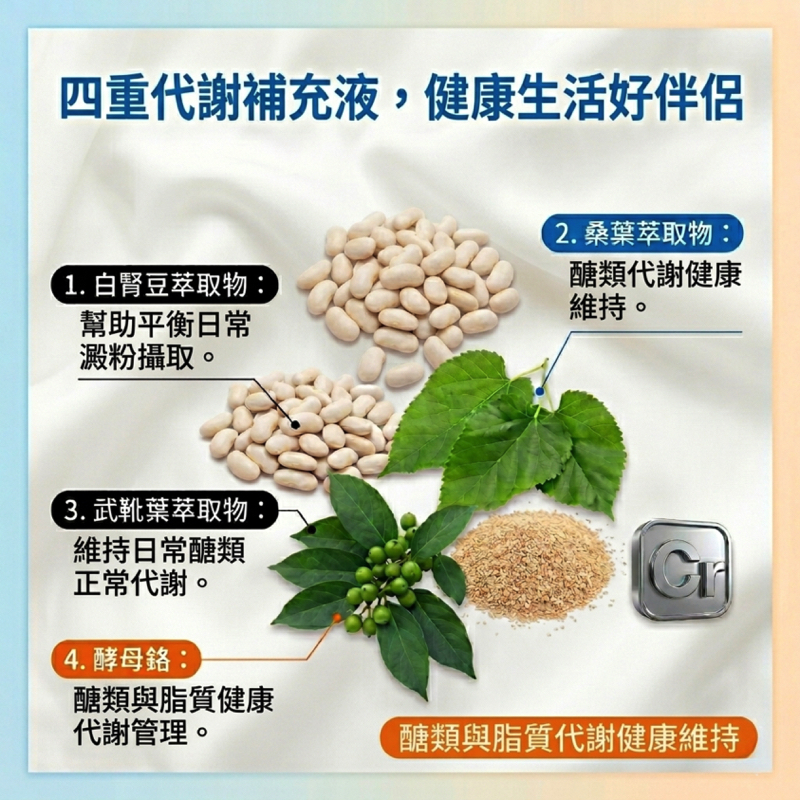 白腎豆Plus+ 0.5G*30入/袋:圖片 7