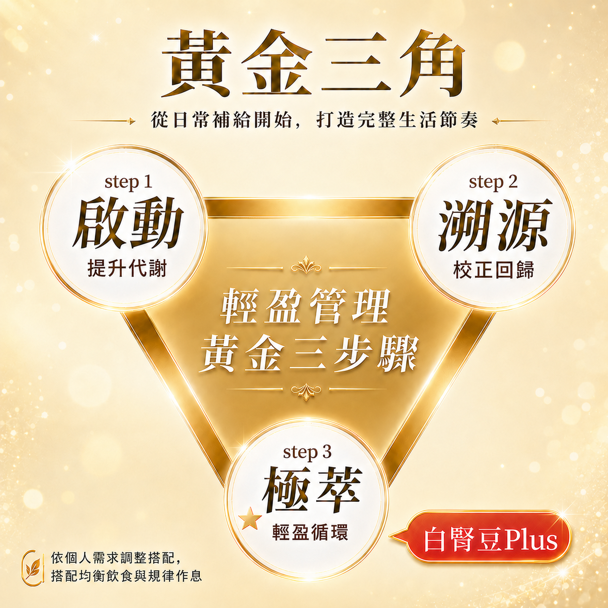 白腎豆Plus+ 0.5G*30粒/袋:圖片 2