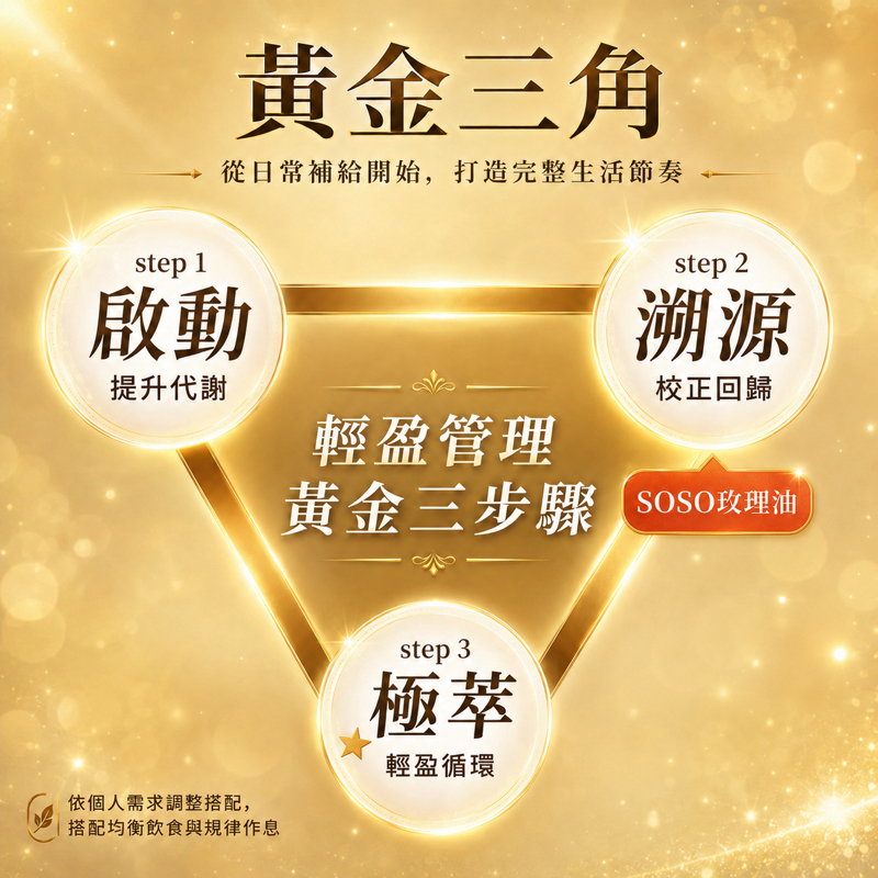 SOSO玫理油 花茶3.5G*10入/包:圖片 7