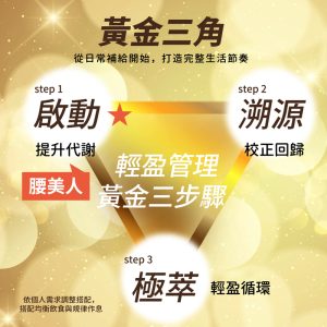 Alternative view of 腰美人 毛喉植萃代謝600mg*30入/盒