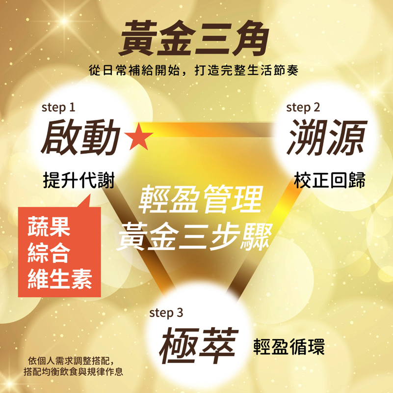蔬果綜合維生素625MG*30入/包:圖片 8