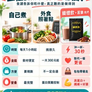 Alternative view of 孅體飲＋居樂五日體驗組(免運) 限購1次